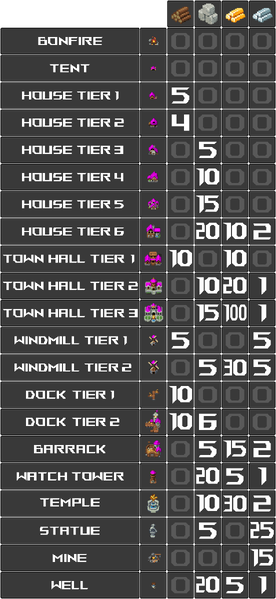 File:BuildingResourceSheet.png